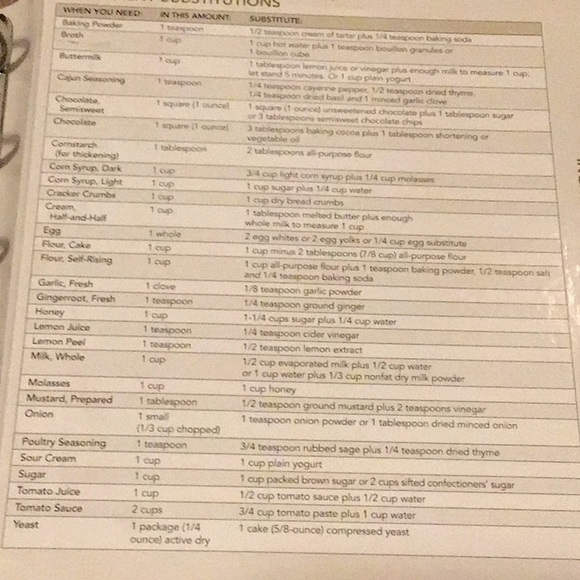 The Taste of Home CookBook - Picture 8 of 16